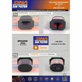 DNA high performance filter YAMAHA MT-07 / XSR / Tracer 7 / XTZ / R7