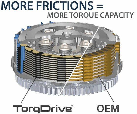 REKLUSE TorqDrive (Street) Koppeling Kit